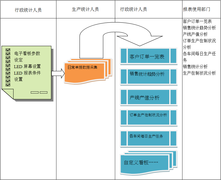 电子看板ERP乐鱼官方端网站登录入口-乐鱼(中国)
